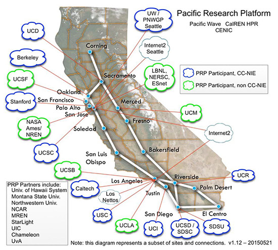 Image: The PRP partners are connected by CENIC’s 100G and 10G infrastructure as shown. CENIC is connected to DOE’s ESnet and Internet2 as well as Pacific Wave, all at 100G.