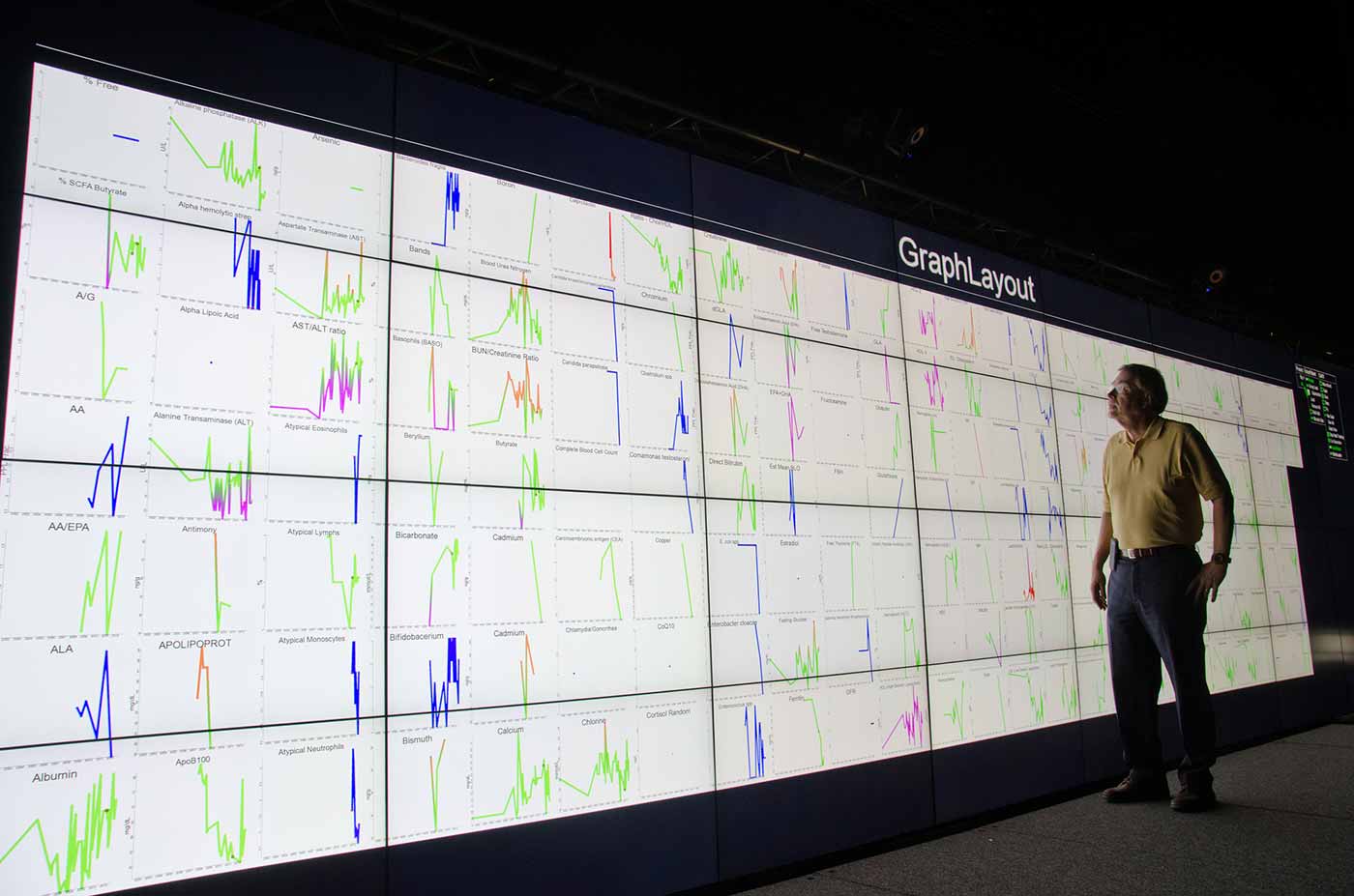 Image: PRP principal investigator Larry Smarr in front of Qualcomm Institute's Vroom display